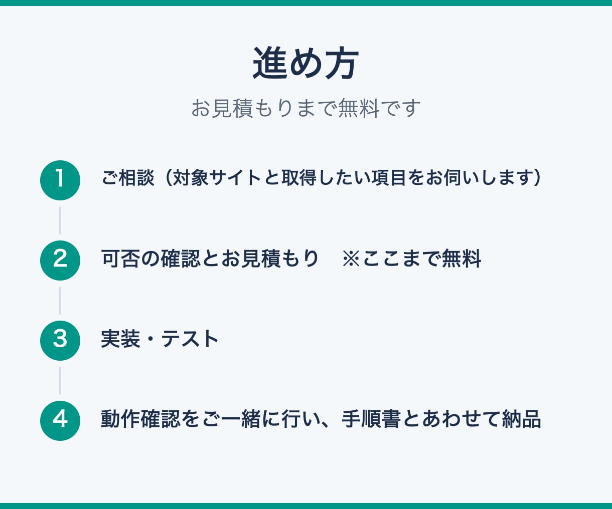 スクレイピングで止まらない収集の仕組みを作ります 納品後に止まることまで考えて設計｜3ヶ月間初回調査無償 イメージ4