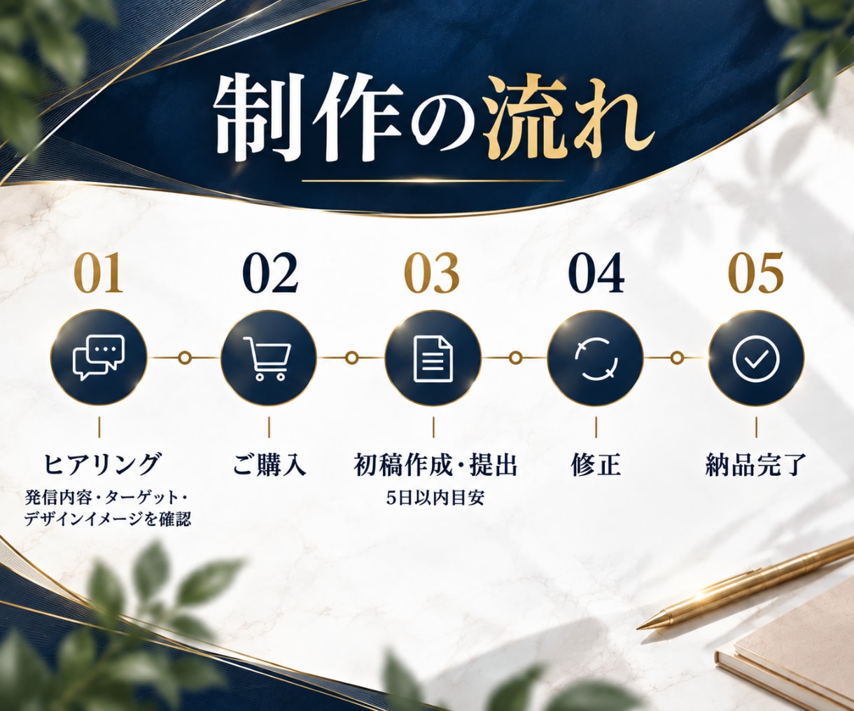 世界観に合うInstagram投稿テンプレ作ります インスタ/テンプレート/Canva/フィード/投稿画像/集客 イメージ4