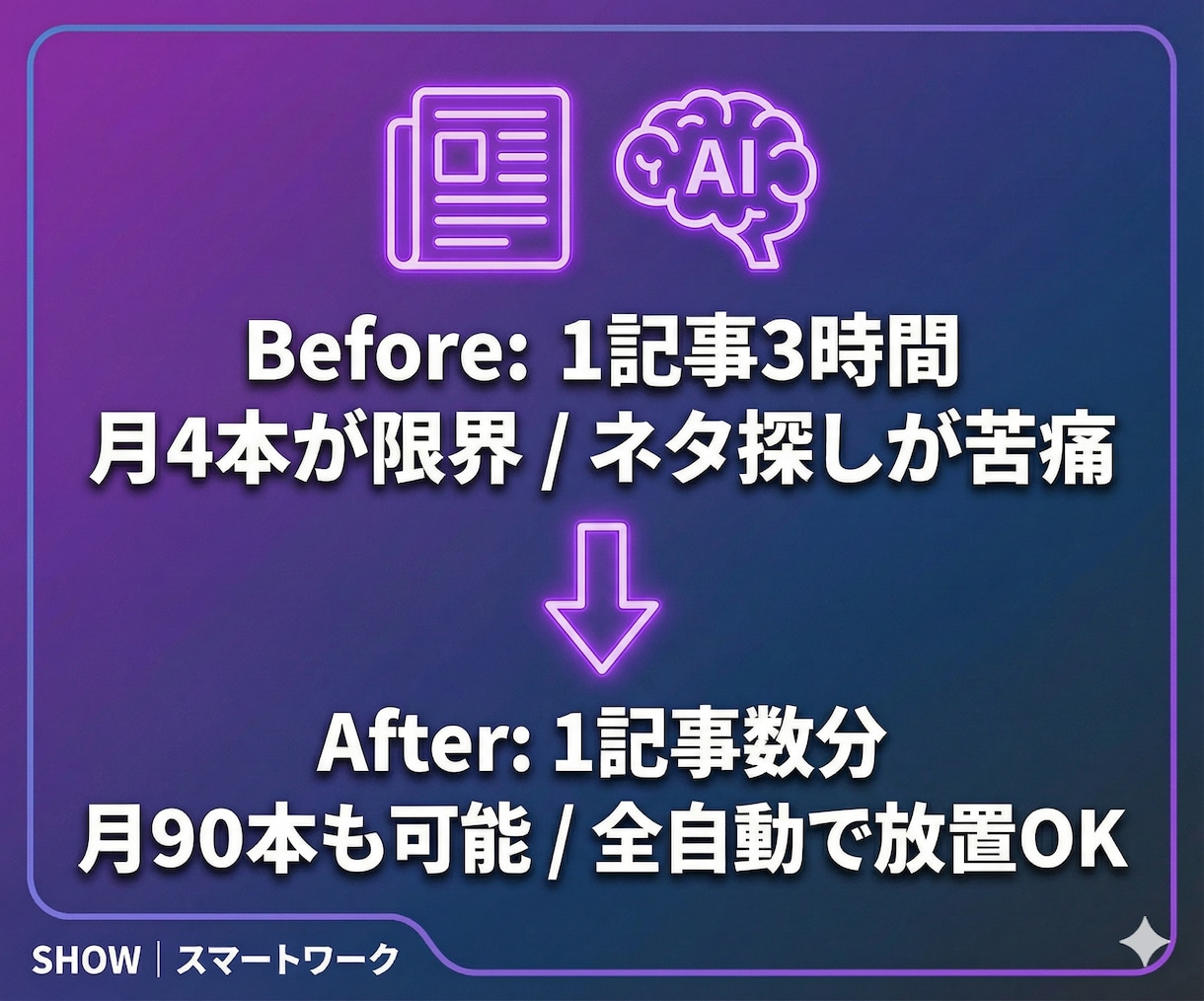 ChatGPT×自動化で情報発信ツールを構築します note×X投稿を仕組み化！自動投稿の実績あり イメージ5