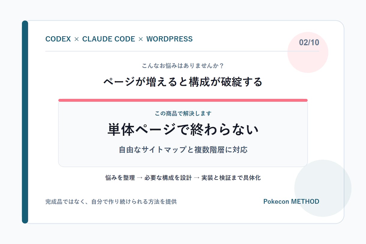 Codex Web制作メソッドの基礎を教えます 要件定義から検証改善まで一連の型を習得 イメージ2