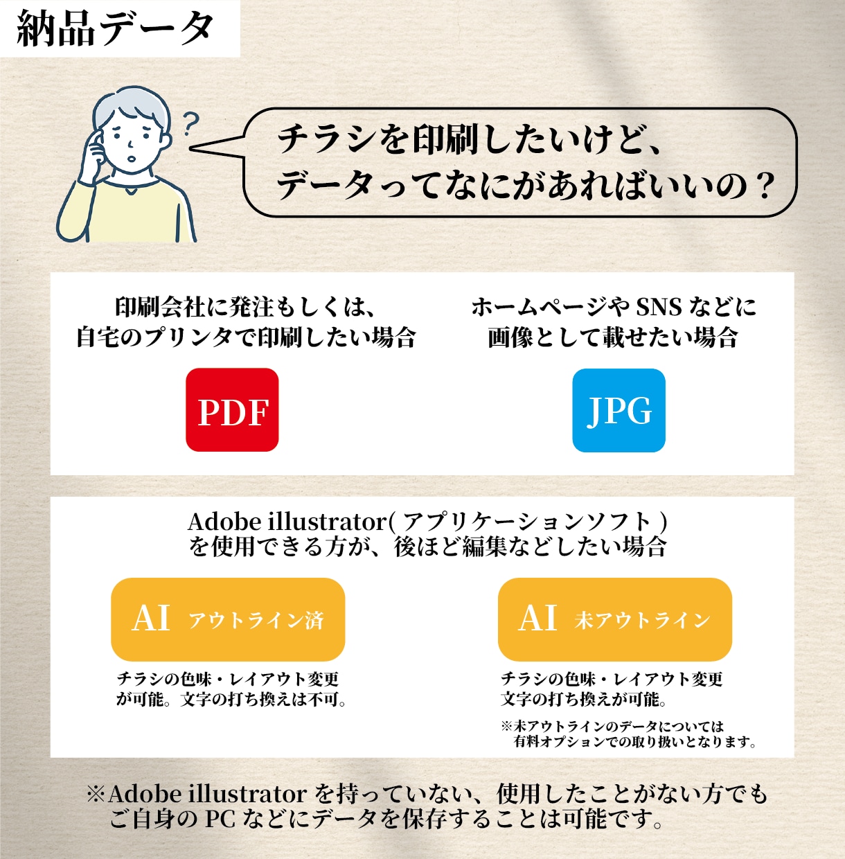 残り2名様！チラシ丸投げ15,000円で作ります 飲食・居酒屋・カフェ・サロン・クリニック・スクール等に対応 イメージ4
