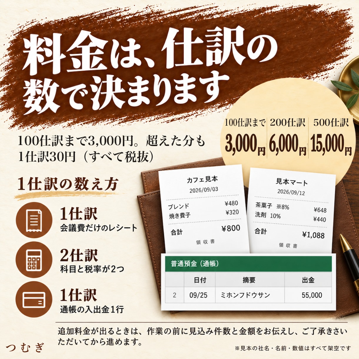 即日対応！スマホで撮って送るだけで記帳代行します 会計事務所3年｜1仕訳30円・先着5名10%OFF イメージ4