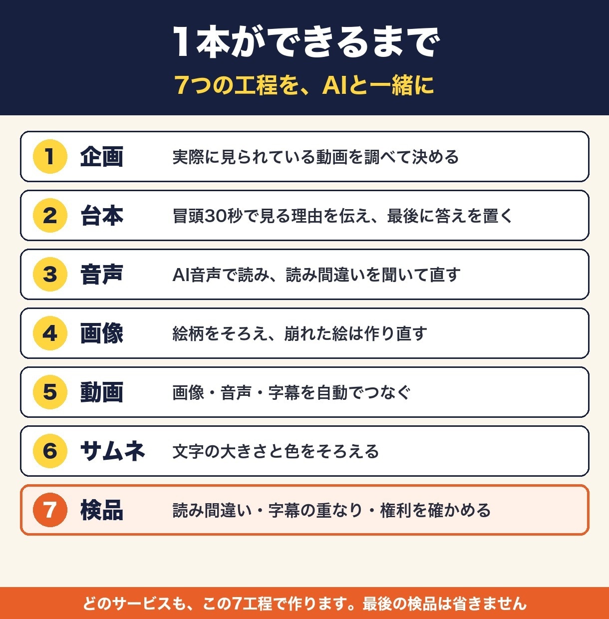 Claude Codeで解説動画の作り方を教えます 手順書25ページ＋テンプレ12点＋動く見本＋質問120日 イメージ9