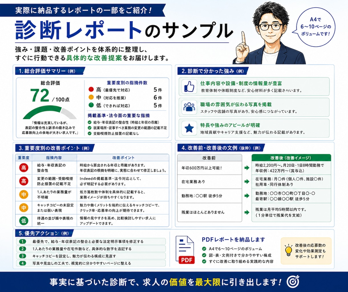 元人事部長がIndeed求人を診断・改善します 求人の強み・矛盾・応募を妨げる要因を元人事部長の視点で可視化 イメージ4