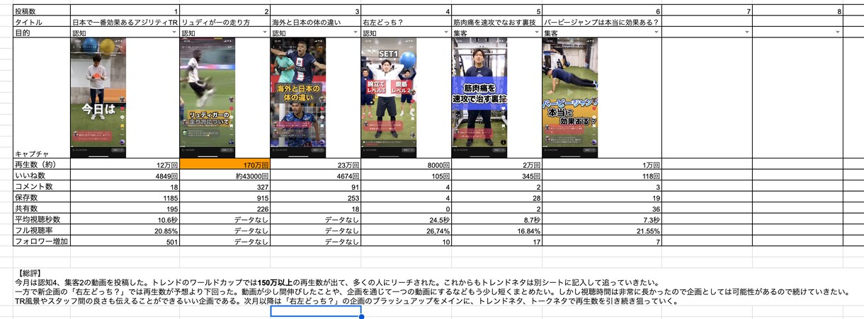 評価500超えのプロがTikTokを運用します 良質な運用をお手頃な価格でお試し！ イメージ9