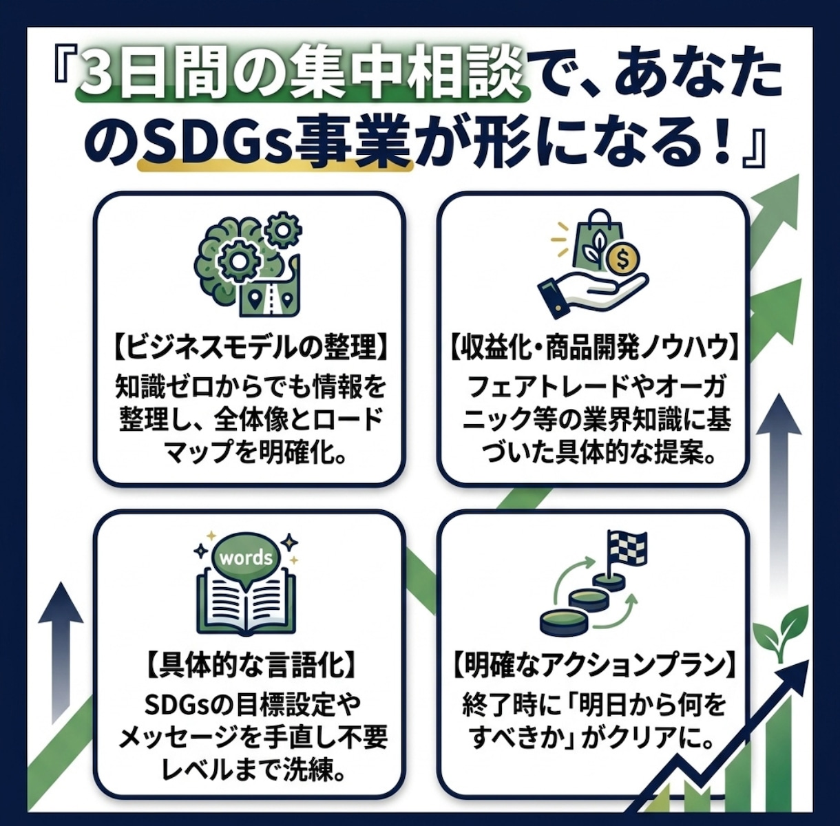 SDGs事業立ち上げをプロが3日間サポートします ココナラPRO /現役経営者がSDGs事業を集中伴走! イメージ3