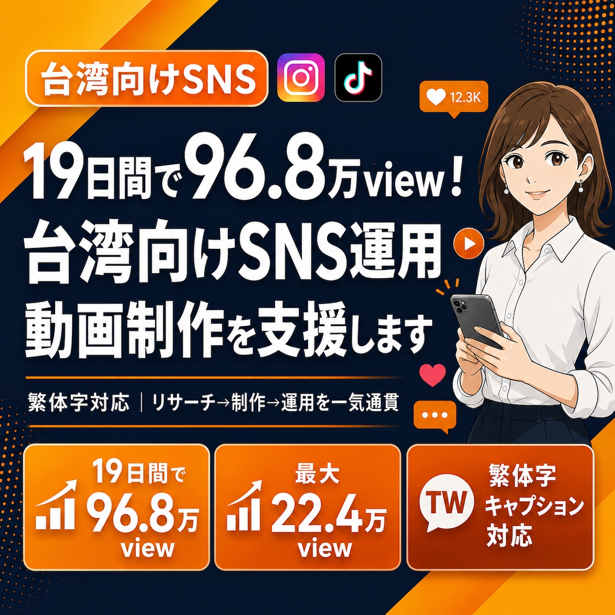 台湾向けSNS運用・動画制作を支援します 19日間で96.8万ビュー達成｜繁体字対応のSNS運用支援 イメージ1