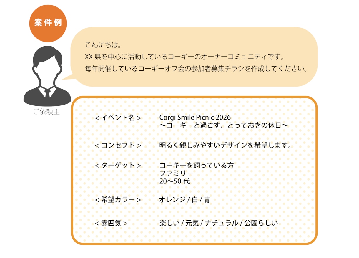 目を引くイベントチラシを制作します 「行ってみたい！」を引き出すデザイン。 イメージ2