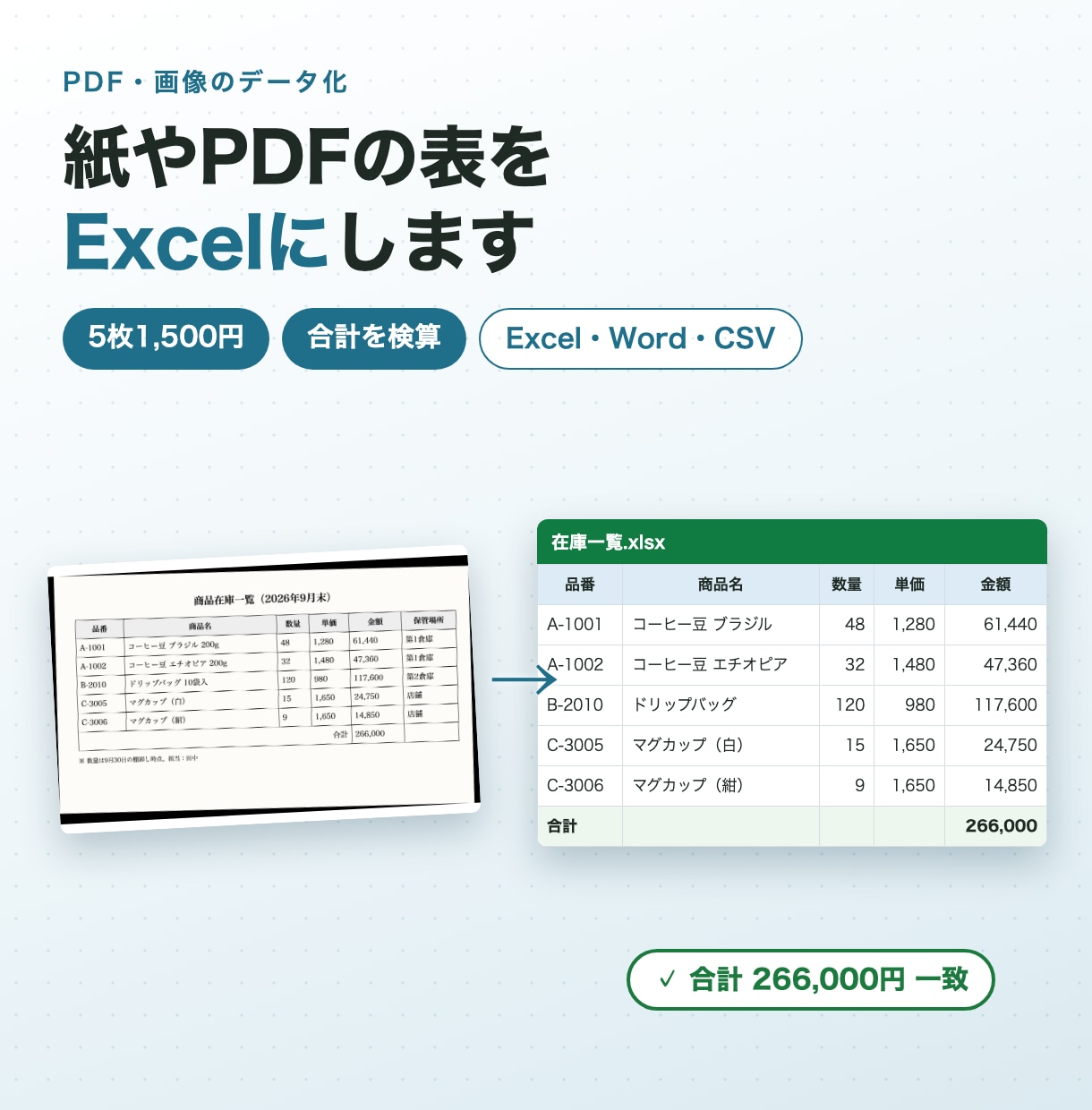 PDF・画像の表をExcelにデータ入力します 5枚1,500円。数字は合計で検算して納品します イメージ1
