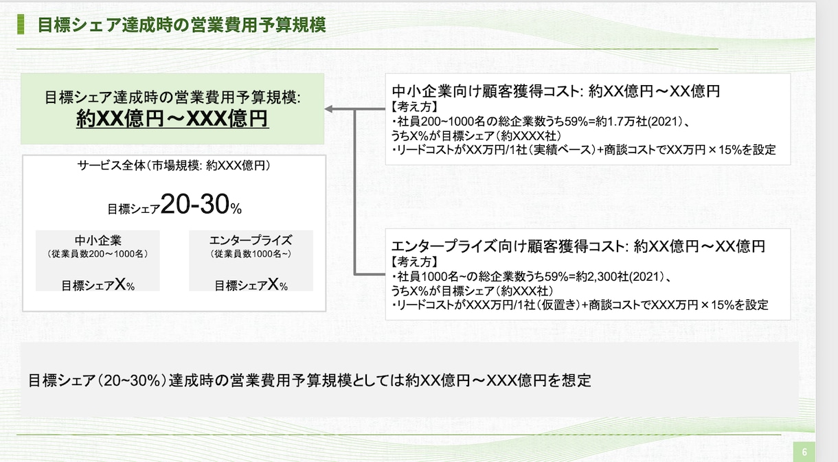 論理的でわかりやすい資料を作成します IT〜戦略まで豊富な経験を持つ元コンサルタントが資料を作成 イメージ2