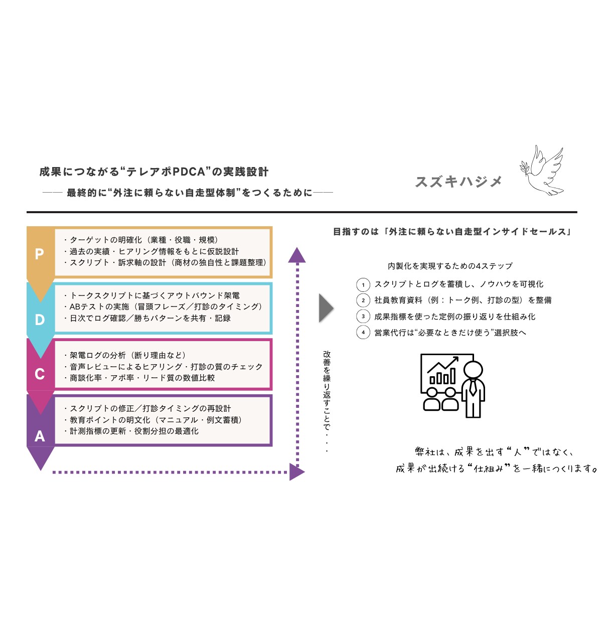 テレアポ専門アドバイザーがトークスクリプト作ります テレアポ代行専門コンサルタント秘伝の知見をフル活用し徹底支援 イメージ3