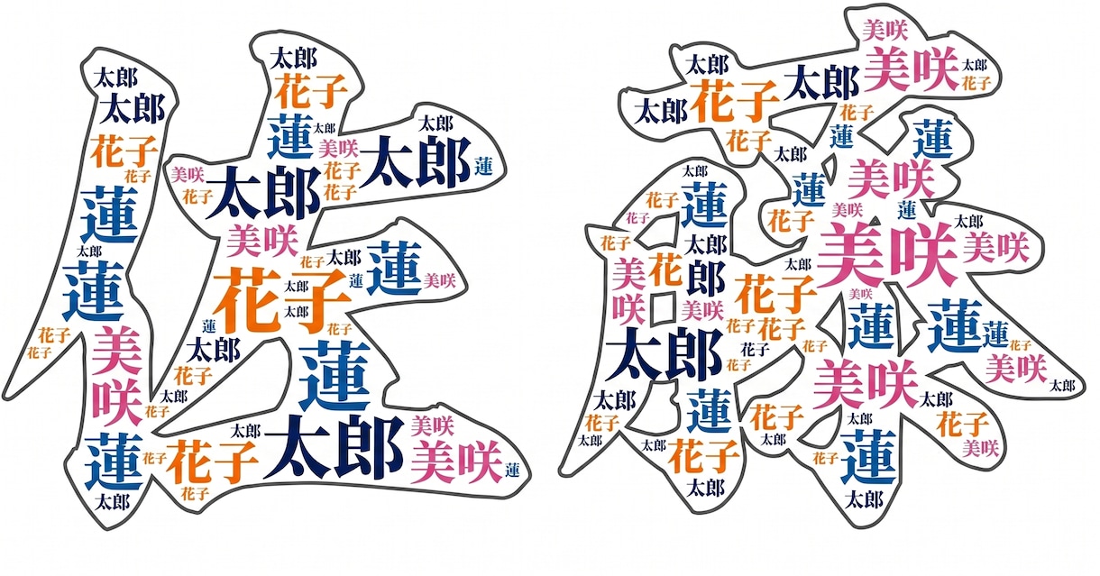 結婚祝いに！七福神とお名前のアート描きます 新居を彩るA4サイズ！お二人のお名前で創る特別な縁起物ギフト イメージ4