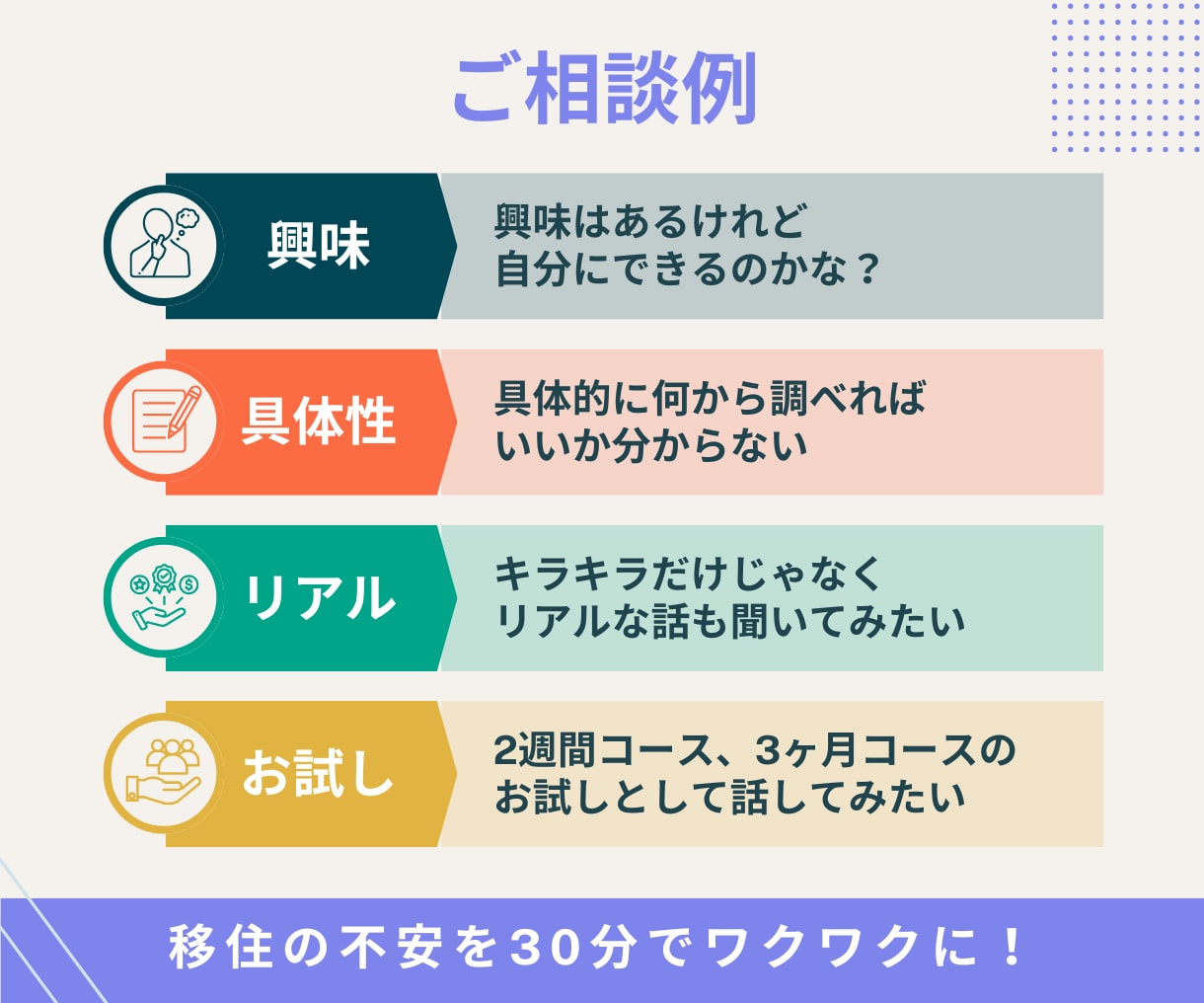 海外移住の何から始めれば?を解消！個別相談のります 海外生活14年の知恵を凝縮。移住の不安を30分でワクワクに イメージ2