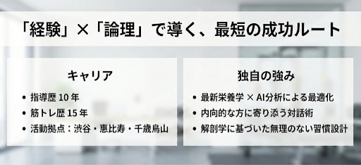 歴10年｜チャット伴走でダイエットサポートします ​頑張らない。あなたの生活を壊さないプロの引き算ダイエット イメージ2