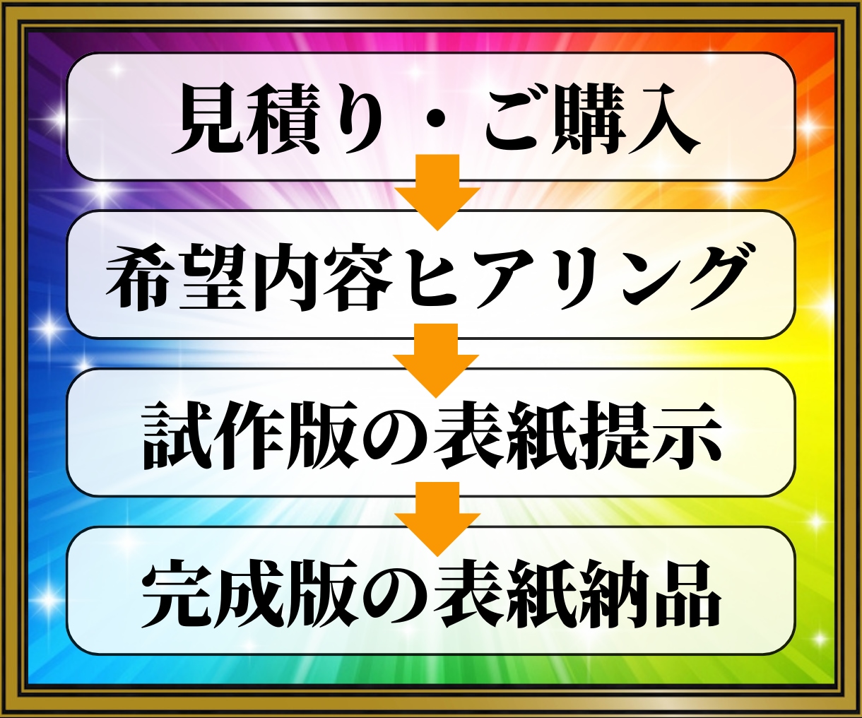 収益直結のKindle表紙とA＋コンテンツ作ります 【タイトル設計込み】訴求力高い表紙で「読まれない9割」を解消 イメージ7
