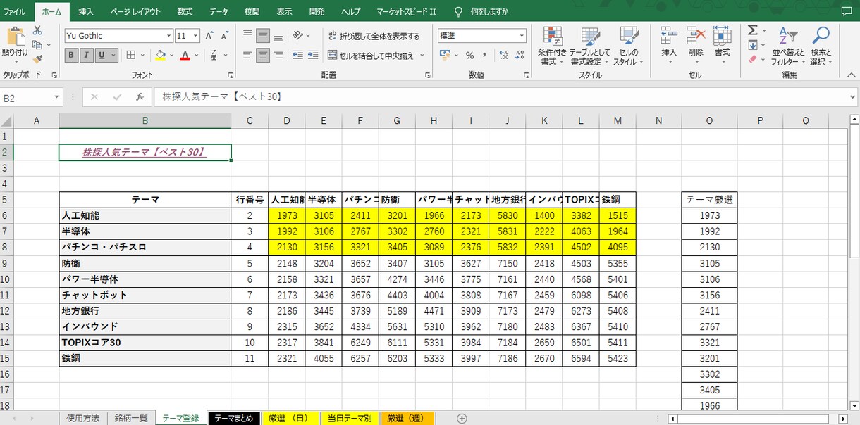 テーマ別 騰落率のデータシートを提供します 今話題のテーマを自分でアレンジしてデータ化 イメージ3
