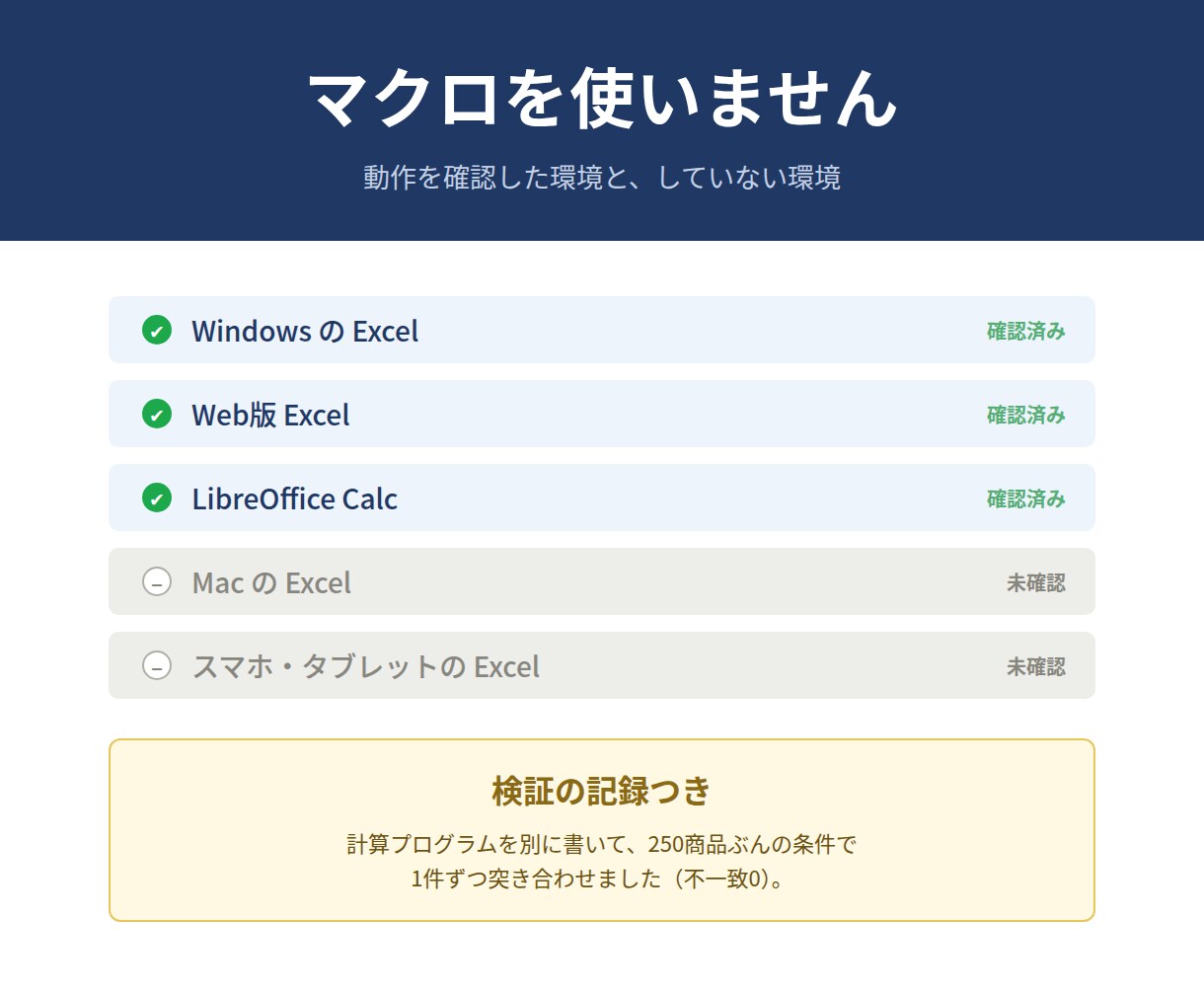 発注点・安全在庫つき在庫管理表をエクセルで作ります Excelテンプレート。貼るだけで発注量と時期が出ます イメージ3