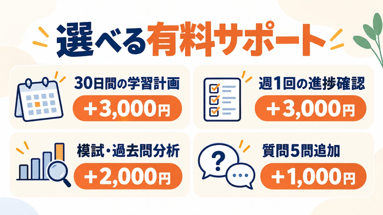 宅建の疑問を5問まで丁寧に解説します 宅建士が初学者・独学者にもやさしく回答 イメージ4