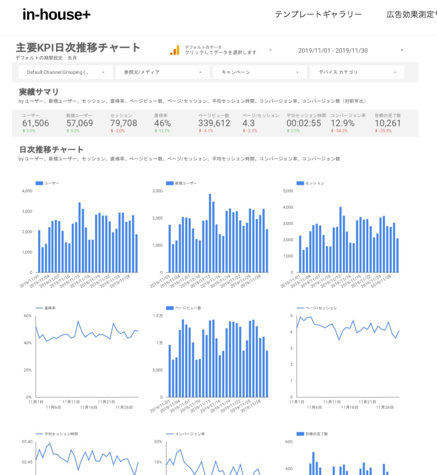 投資家向けデータを可視化します 主要データの把握や投資家へのデータ提出 イメージ1