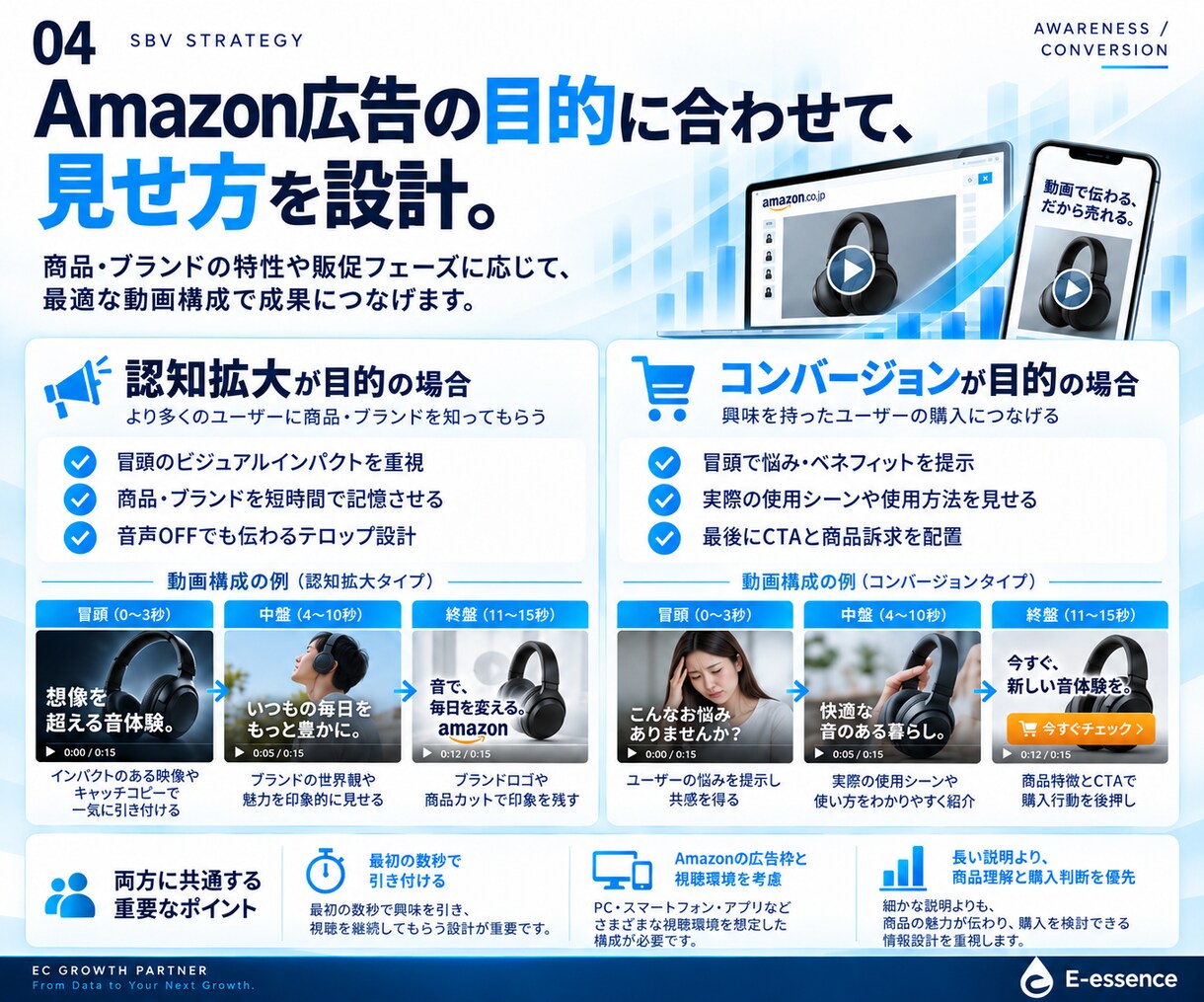 現役メーカーがAmazon動画広告を作ります 完全おまかせ！審査通過まで直し続けます。 イメージ4