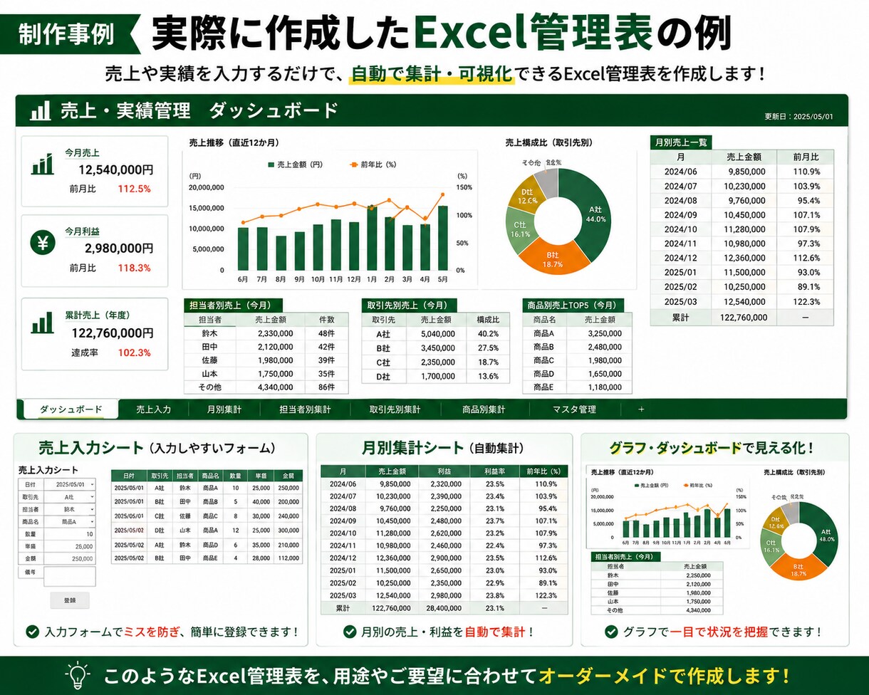 使いやすいExcel管理表・集計表を作成します 「面倒な入力・集計作業を、使いやすいExcelに改善します イメージ2