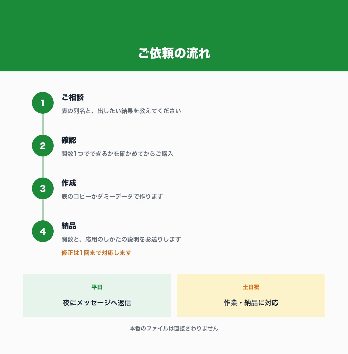 スプレッドシートの関数を1つだけ作ります 集計・転記・条件分岐など、困っている計算を1つ解決します イメージ4