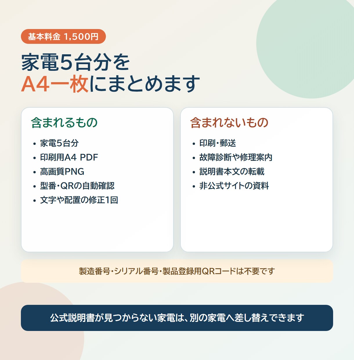 家電5台の公式説明書をQRコード1枚にまとめます 写真を送るだけ。探しにくい説明書がすぐ開きます イメージ4