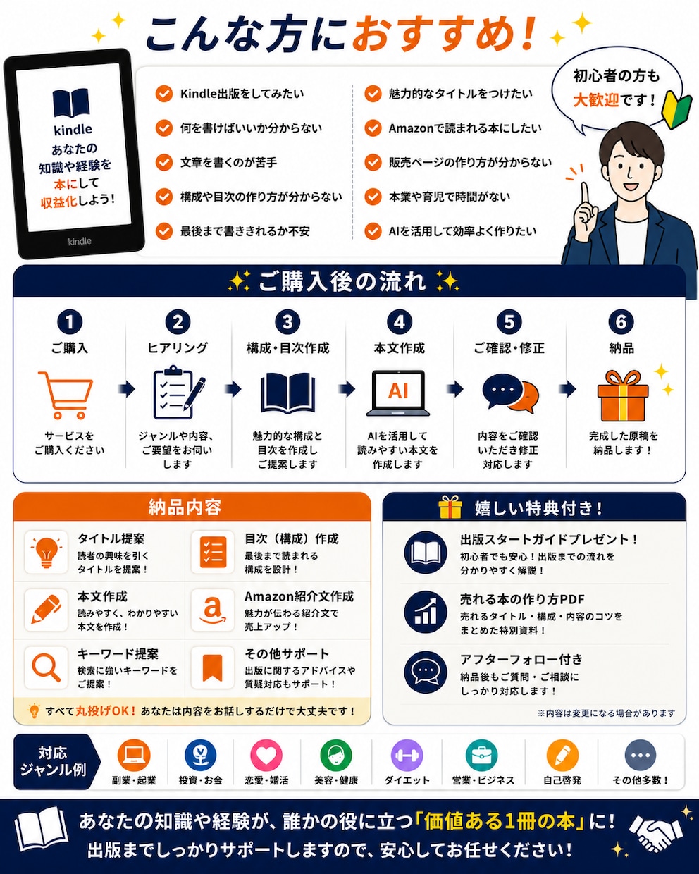 AIを活用してKindle出版を完全サポートします 初心者向けKindle出版サポートします イメージ2