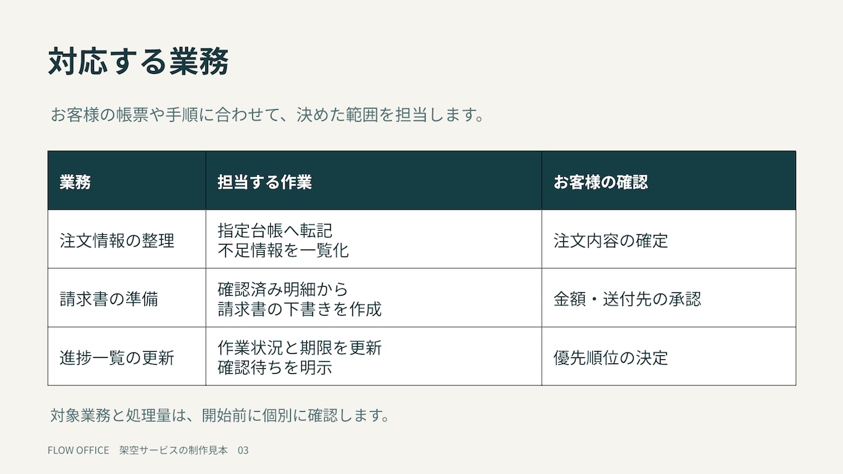 既存の営業資料を読みやすい10枚に整えます 法人向けサービスの内容・料金・依頼手順を整理 イメージ3