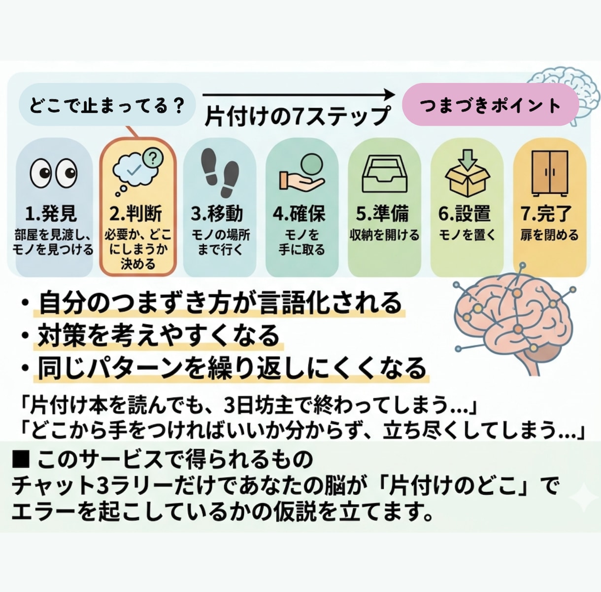 片付け『どこで』詰まってる？7ステップで分析します なぜ片付けられない？3ラリーであなただけの仮説を立てます。 イメージ2