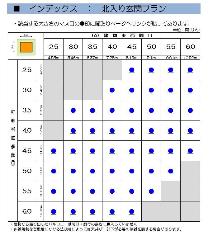 その敷地に建つ建物プランがかわかります 敷地に合わせた145プラン収録の間取り集 イメージ4