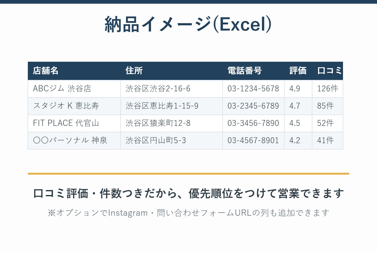 口コミ評価つき営業リストを作成します 口コミ評価と件数を全件に付けてお届けします イメージ3