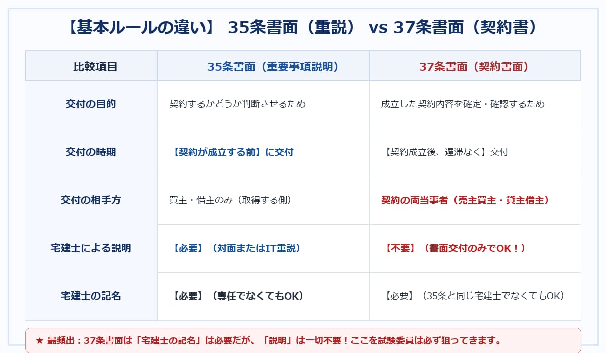 宅建2026過去問の疑問を即日解説します 直前期の「わからない」を即解消！独学・社会人受験者をサポート イメージ3