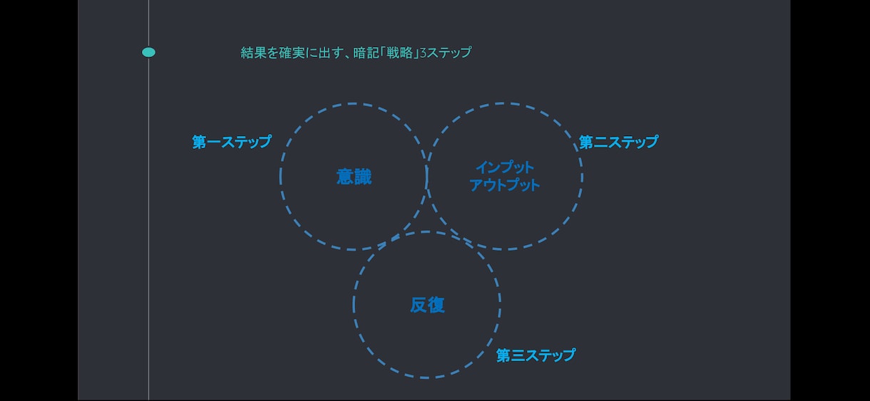 暗記方法｜「結果」がついてくる覚え方を教えます 記憶力不要！誰でも今日から実践できる暗記(勉強)「戦略」 イメージ3