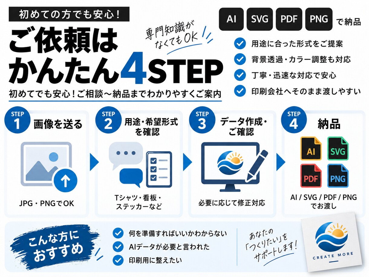 Tシャツ・ステッカー・看板用の印刷データ作成します 画像しかなくても大丈夫。印刷に使いやすいデータに整えます。 イメージ3