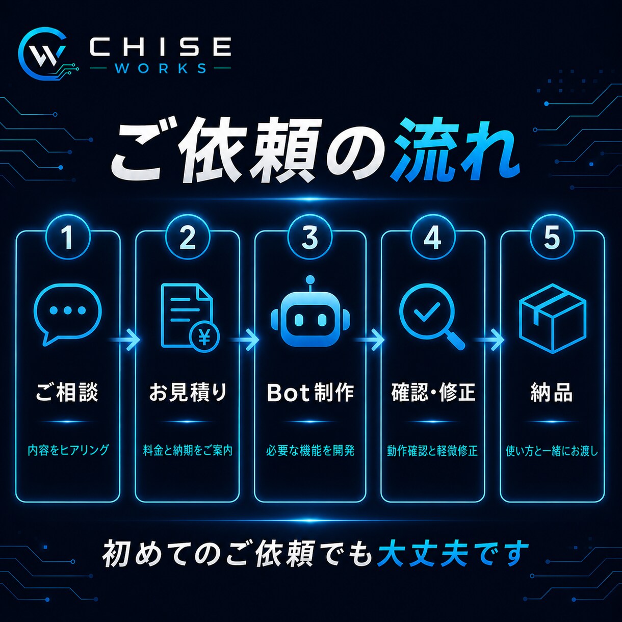 あなた専用のDiscord Botを開発します 管理・通知・自動化など欲しい機能を形にします イメージ3