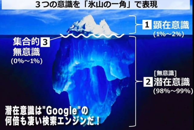 30代営業責任者の方！意識変換で心が軽くなります イギリス33メソッド®︎で簡単に潜在意識を修復変換します。 イメージ4