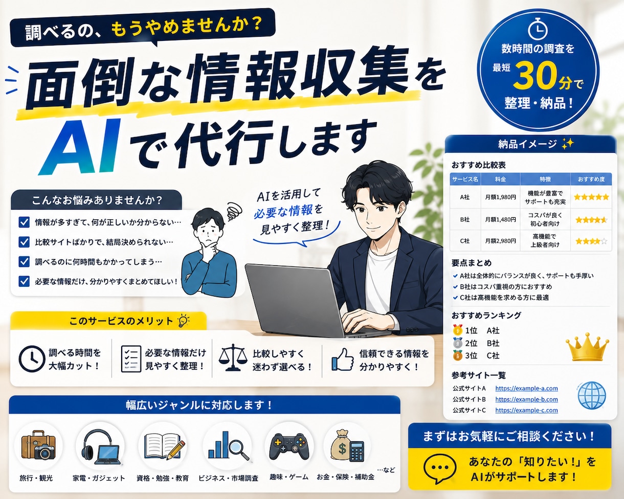 面倒な情報収集を代行します 数時間の調査を最短30分で整理します イメージ1