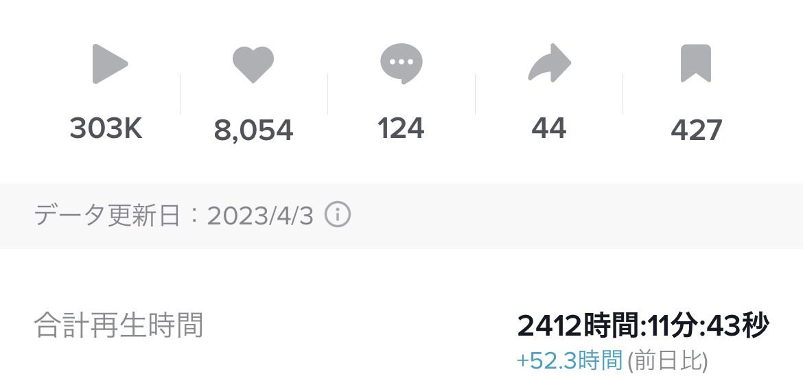 今だけ価格！！インスタ講師がSNS運用を教えます FW32万人へ導いたプロがフォロワーを増やすセッション！ イメージ5