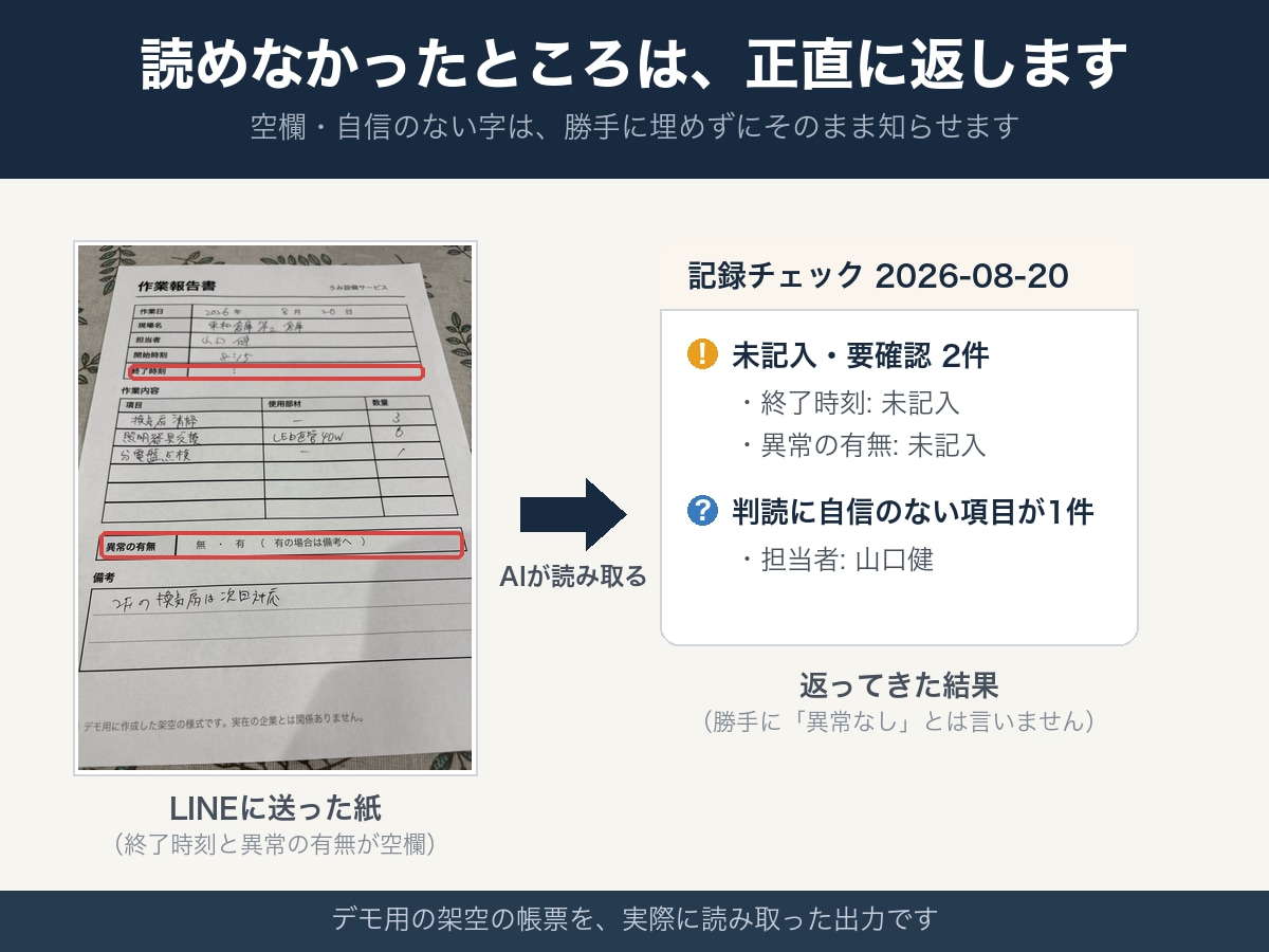 LINEで日報の写真をExcelに自動入力します 書類1種類から。Lステップ・エルメの月額契約は不要です イメージ3