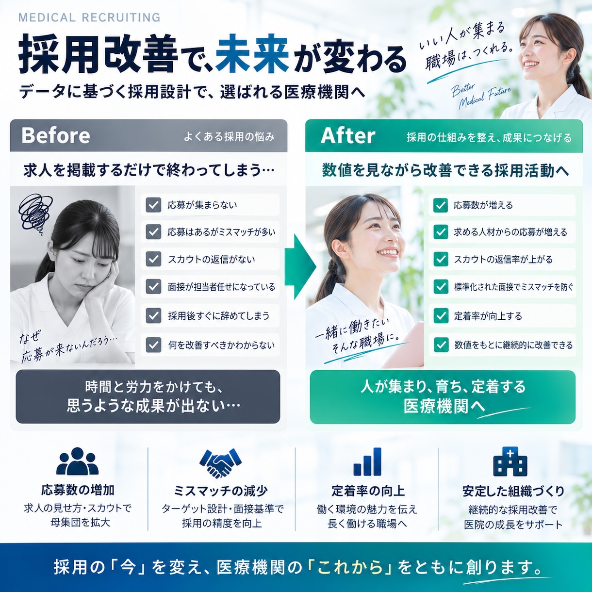医療業界の採用課題を分析し採用活動を改善します 求人・スカウト・面接まで採用の仕組みを一式設計 イメージ4