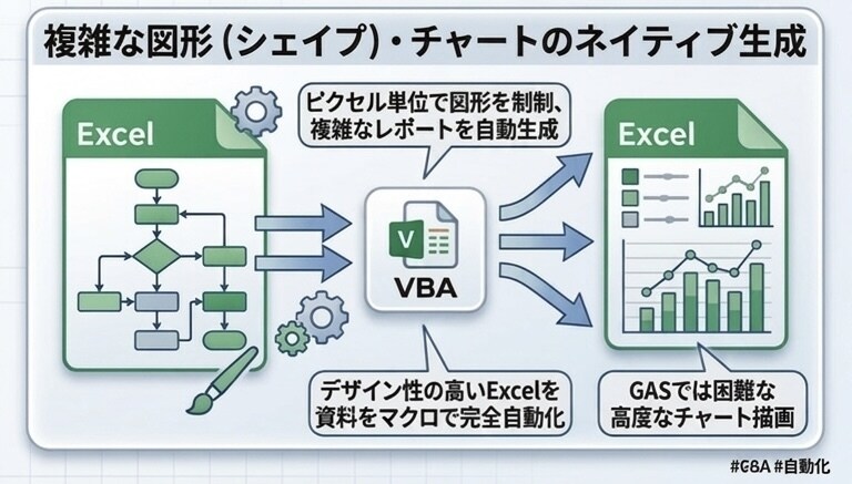 Excel VBA・マクロで業務自動化します あなたの「面倒な作業」をワンクリックで終わる仕組みに変えます イメージ3