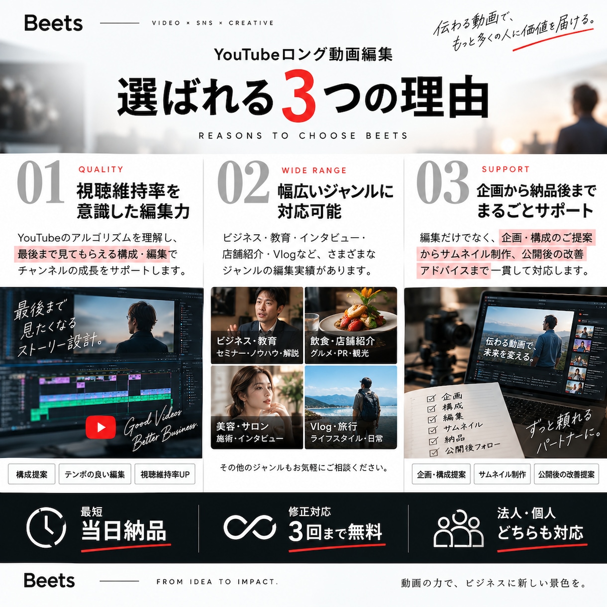 YouTube動画をプロ品質で編集します 制作実績3,000本以上｜企画・構成から編集まで対応！ イメージ2