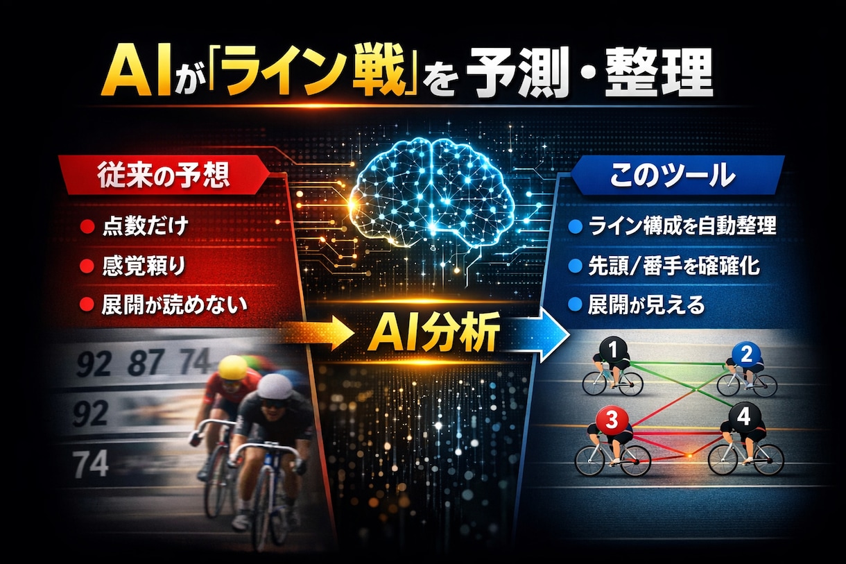 ライン戦を可視化するAI競輪予想支援ツール売ります ゲーム感覚で初心者でも簡単に競輪予想を感覚”から構造理解へ イメージ1