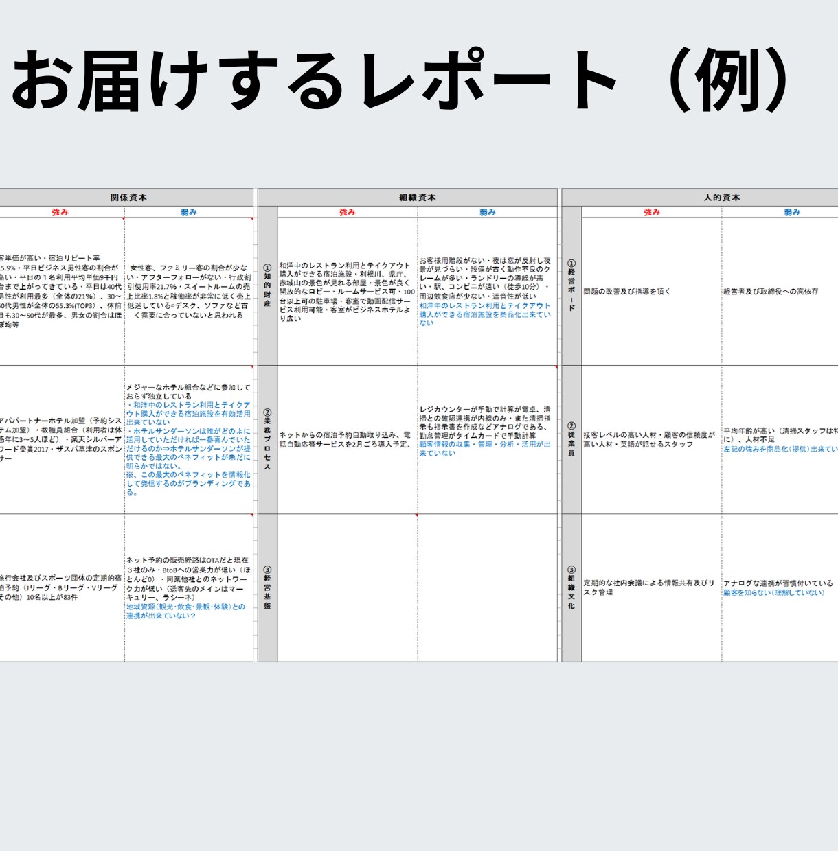 強み発見！あなたの現状分析を制作・売り方教えます 自分の売り方を知る！プロが売り方の「軸」解決策までサポート イメージ4