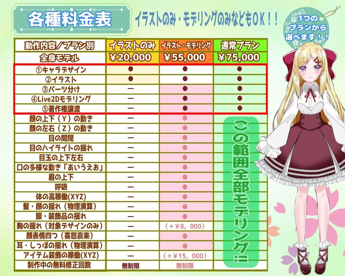 1名限定価格イラスト＋モデリング作成を承ります VTuberの全てが揃うデビューセット イメージ2