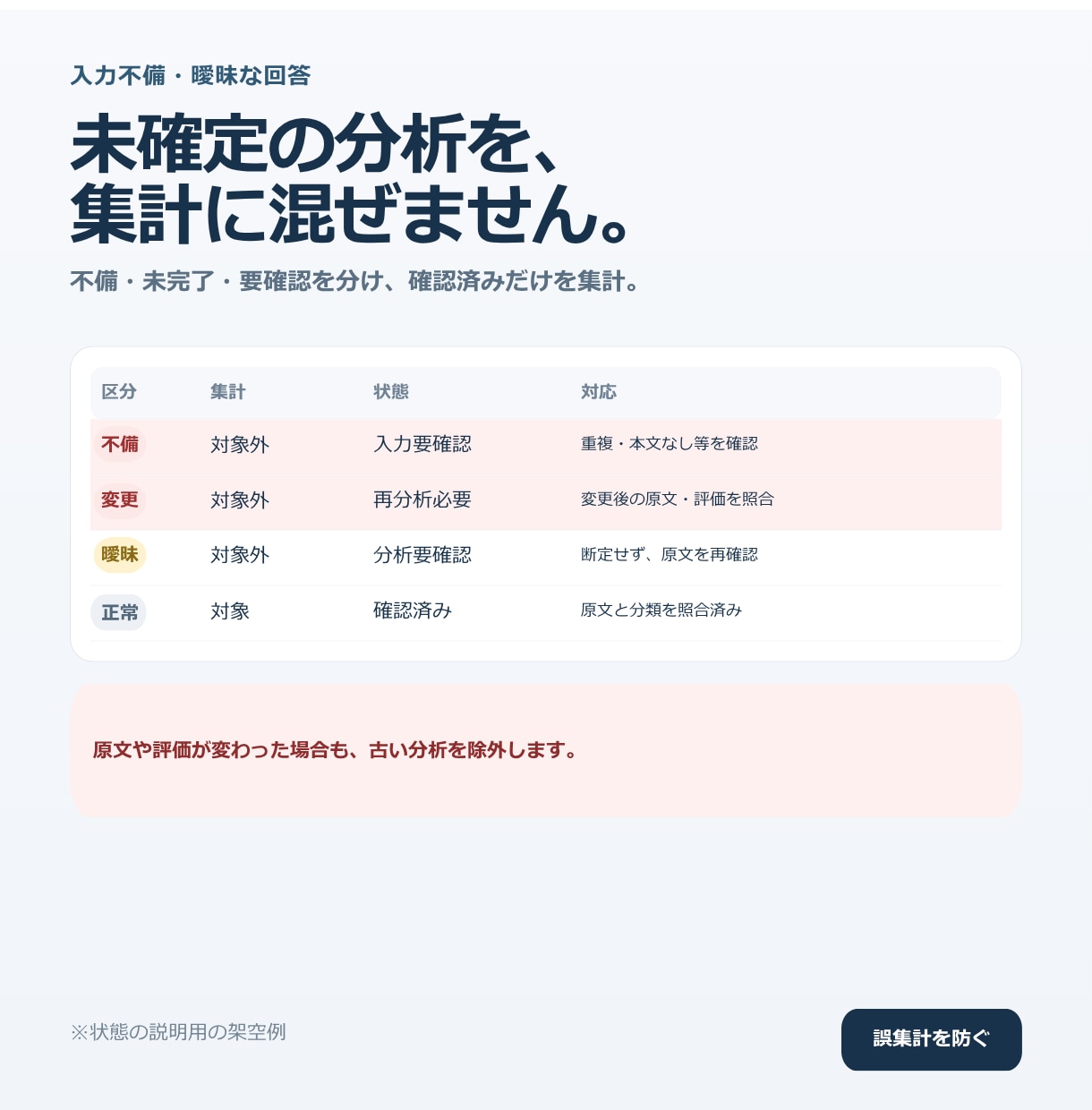 口コミ・アンケートの自由記述を改善分析します 集計・社内報告に使える整理と、次の改善案まで イメージ4