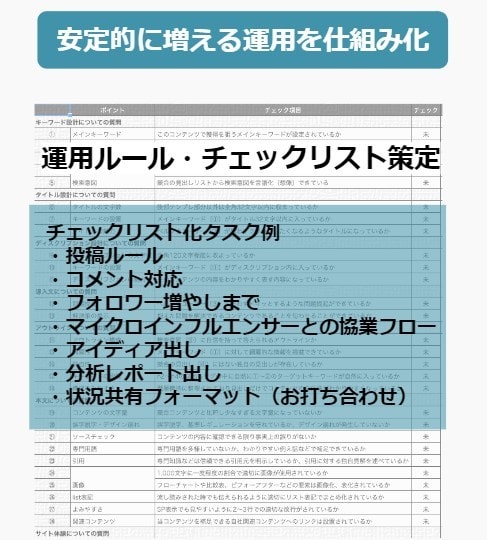 企業様向け運用中YouTubeのコンサルいたします 再生数が上がらない、売上に繋がらないとお悩みの方に イメージ3