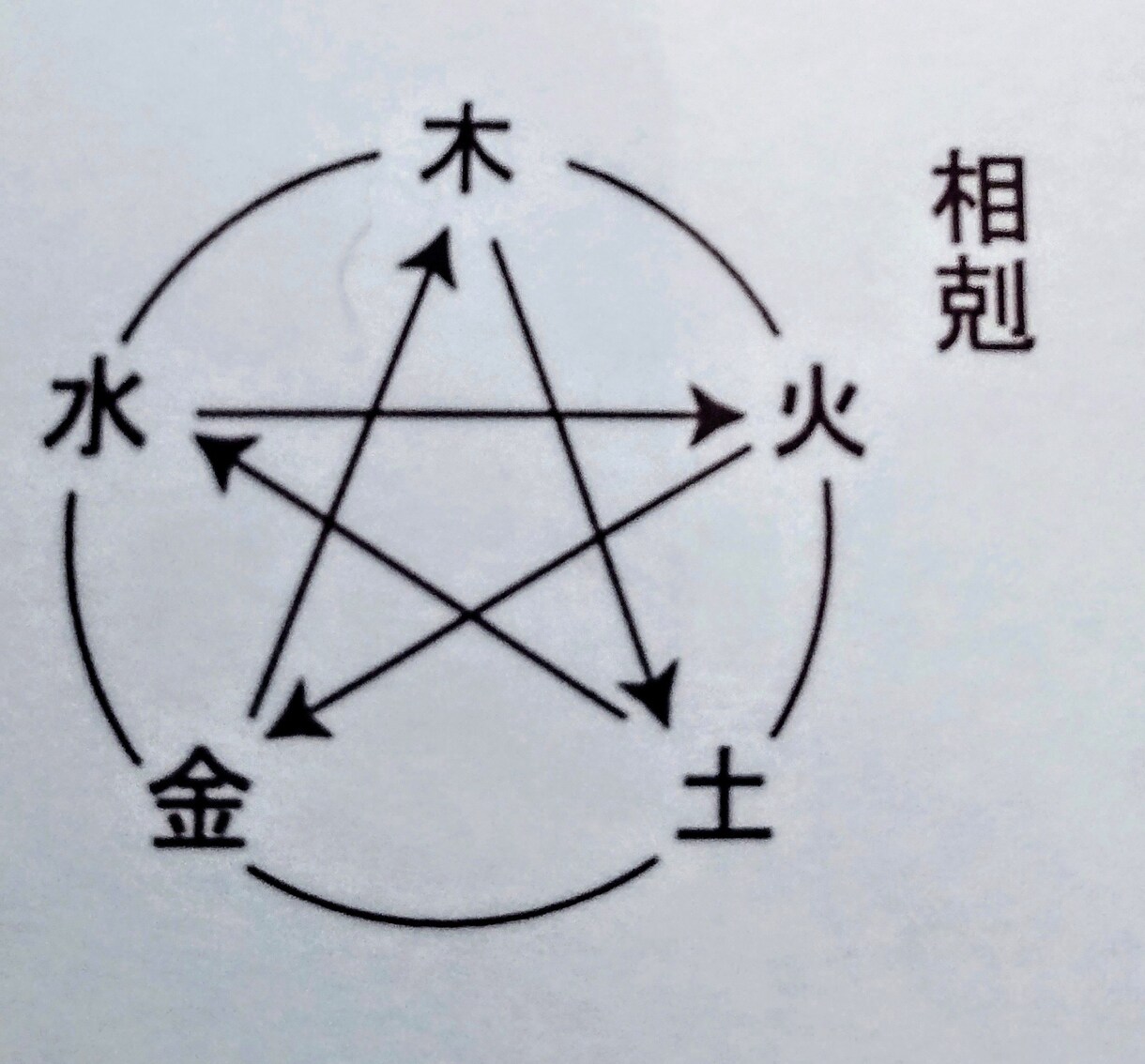 あなたの運命のお相手鑑定します 運命のお相手、相性の良いお相手 仕事、恋愛、結婚のパートナー イメージ3
