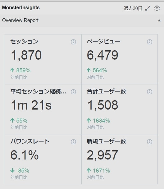 高評価多数！最短1時間で画像付の紹介記事掲載します 【長期掲載】月6000PV特集サイトで宣伝・画像3枚無料！ イメージ2